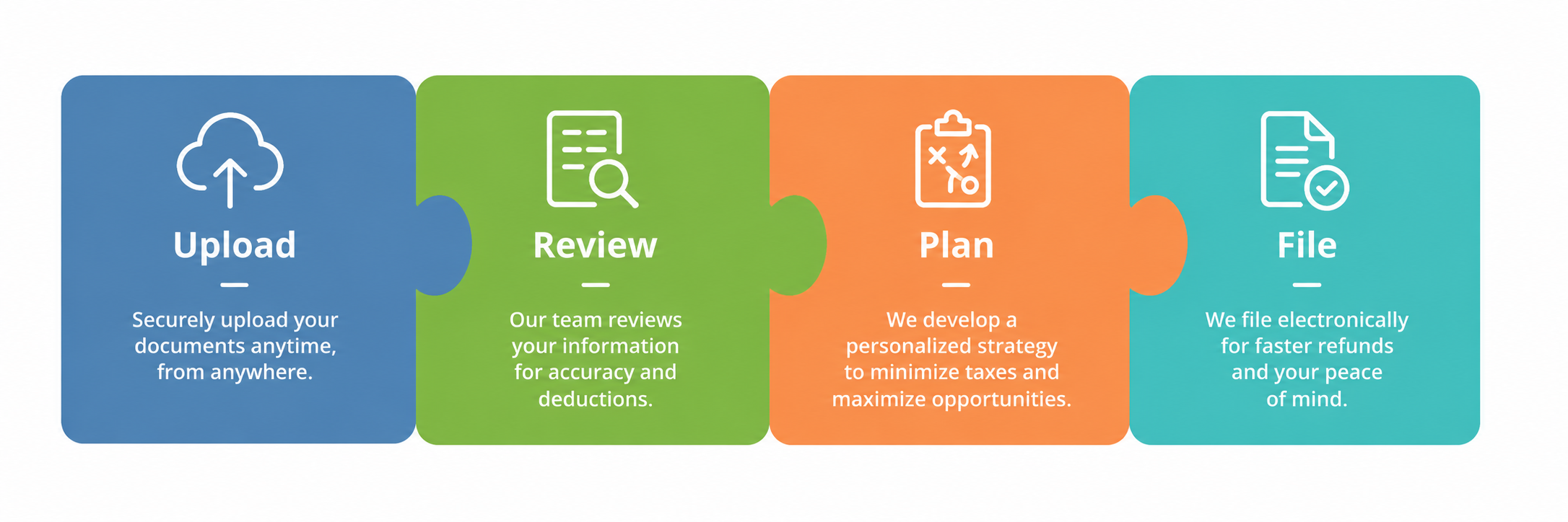 secure upload documents anytime anywhere review information for accuracy and deductions develop a personalized strategy to minimize taxes and maximize opportunities file electronically for faster refunds and your peace of mind